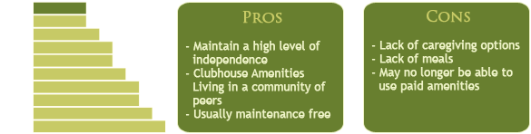 Senior Living Options
